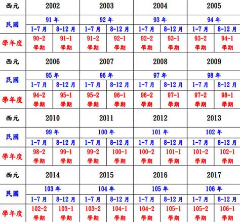 豬 年|十二生肖年份對照表 (西元、民國)